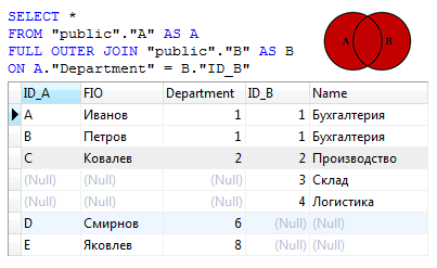 FULL OUTER JOIN 1
